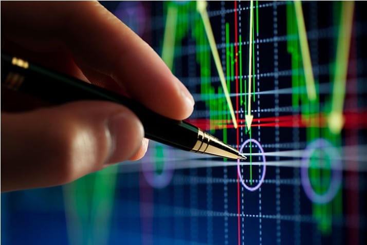 CHANDE’S MOMENTUM OSCILLATOR (CMO)