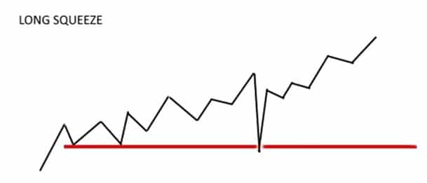 LONG SQUEEZE