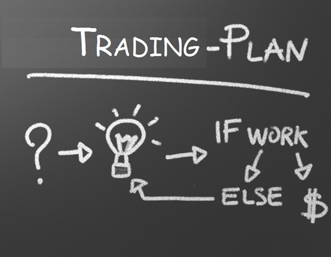 Trading plan – Prosty sposób na opracowanie skutecznego planu handlowego