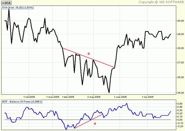 BALANCE OF POWER (BOP)