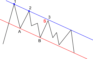 KANAŁ ZNIŻKUJĄCY taktyka