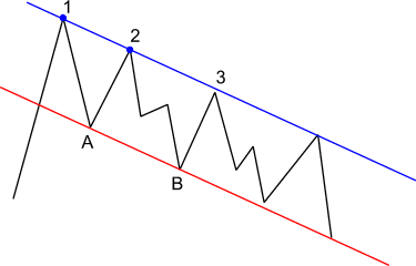 KANAŁ ZNIŻKUJĄCY teoria
