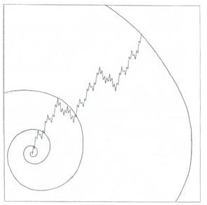 Konstrukcja złotej spirali fx