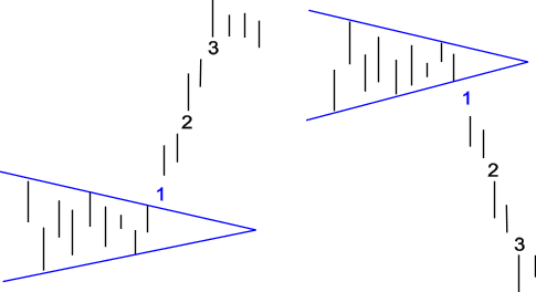 Luka startowa taktyka