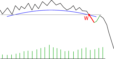 Spodek odwrócony teoria