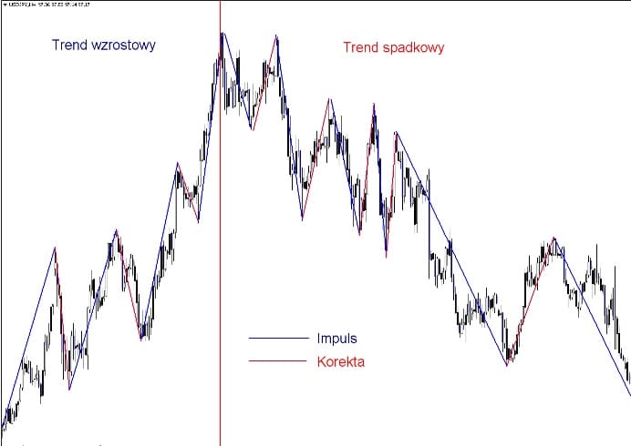 Struktura rynku forex