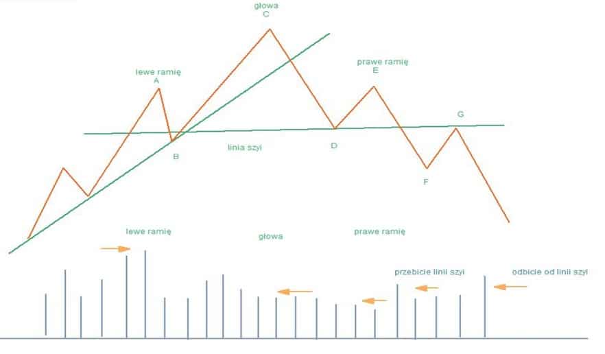 Ukształtowana formacja głowy i ramion