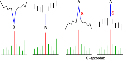 dzień odwrotu taktyka gry
