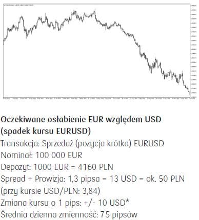 eurod dolar