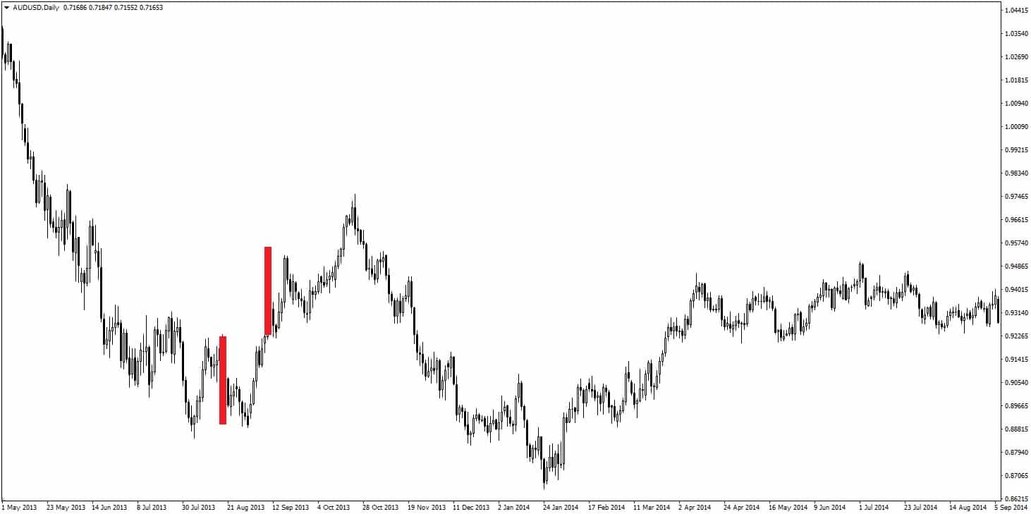 formacja podwójnego dna
