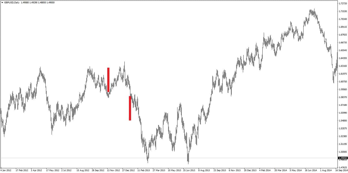 formacja podwójnego szczytu