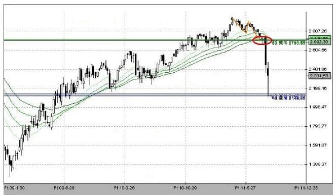 formacje harmoniczne