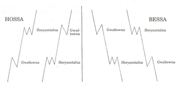 jak zarobić giełda forex