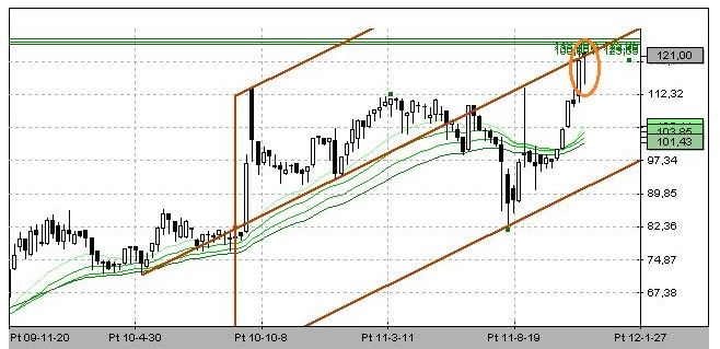 system wsparcia i oporu