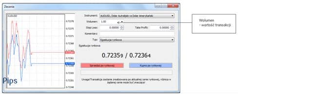 wolumen transakcji na forex