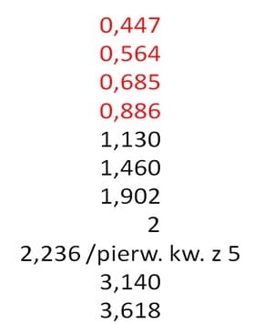 współczynniki giełda forex