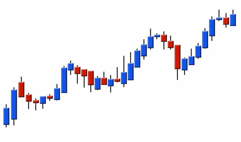 Jak czytać wykresy świecowe i co w nich jest najważniejsze