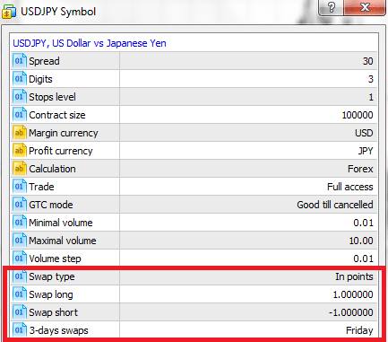 Obliczanie punktów swapowych