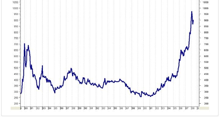 rynek zlota i handel zlotem
