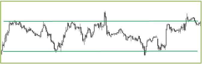trend boczny na forex