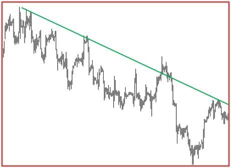 trend spadkowy forex