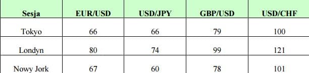 zmienność podczas sesji handlowych