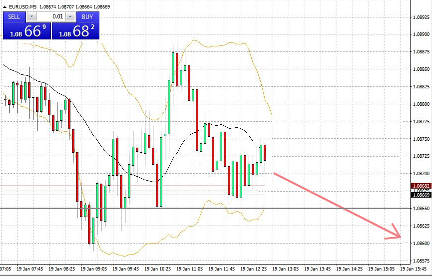forex-sell stop-transakcja