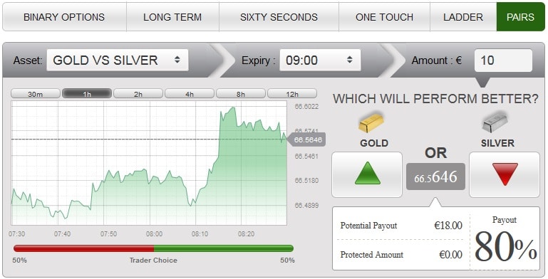 platforma do opcji binarnych