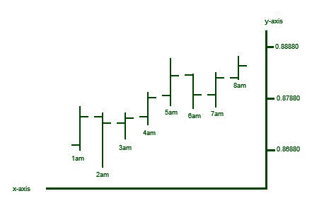 Jak interpretować wykresy