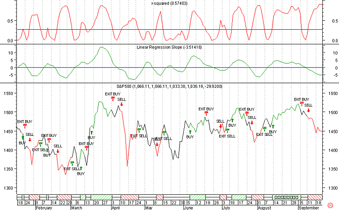 Linear Regression Slope