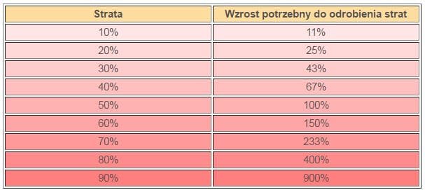 Money Management - zarządzanie kapitałem-zarządzanie ryzykiem