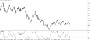 William’s Percent Range