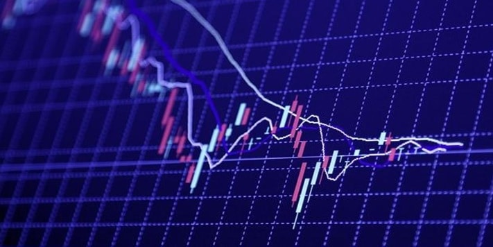 Strategia transakcyjna: Break-Out SuperTrend