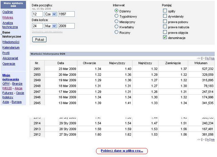 okres za jaki chcemy importować dane