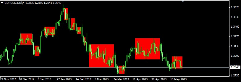 trendy wzrostowe i trendy spadkowe