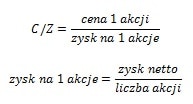 wskaźnik ceny do zysku