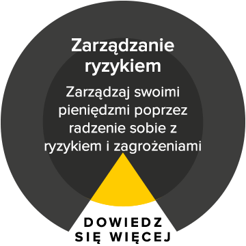zarządzanie ryzykiem