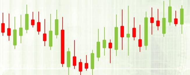 Japoński wykres świecowy