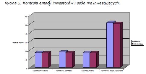 kontrola-emocji-inwestorow-i-osob-nie-inwestujacych