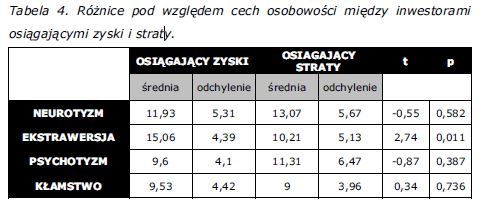 roznice-pod-wzgledem-cech-osobowosci-miedzy-inwestorami