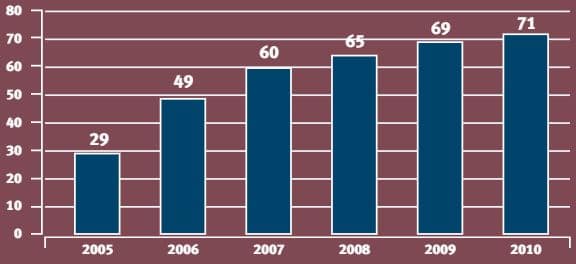 udzial-transakcji-realizowanych-przez-inwestorow-za-posrednictwem-internetu