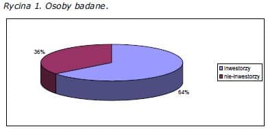 psychologia-inwestora-tradera