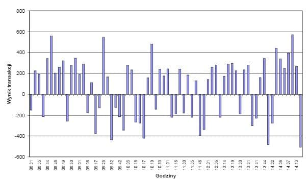 traderzy-handluja-ryzykiem-i-prawdopodobienstwem
