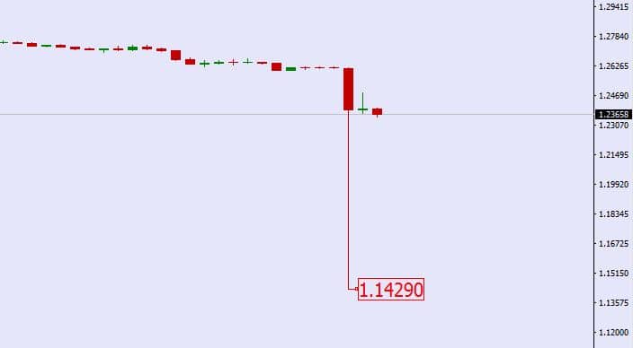 gbpusd