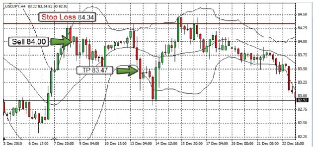 jak-kupowac-i-sprzedawac-na-rynku