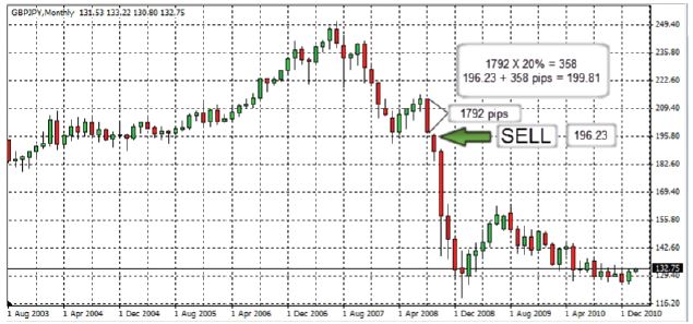 przyklad-sygnalow-fx