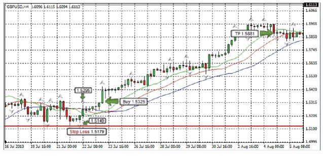 strategia-fraktalna-na-rynku