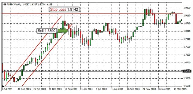 strategia-kanal-forex