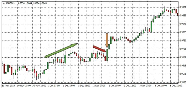 strategia-trend-signal