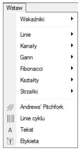 wstawiac-roznego-rodzaju-wskazniki-linie-kanaly
